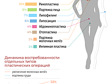 Какие импланты могут привести к раку груди