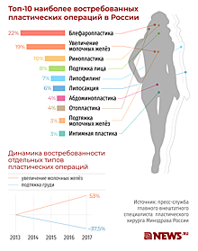 Какие импланты могут привести к раку груди