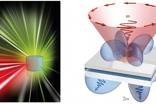 Российские физики помогли поймать свет в идеальную наноловушку