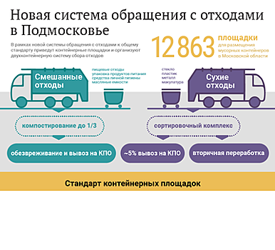 Новая система обращения с отходами в Подмосковье