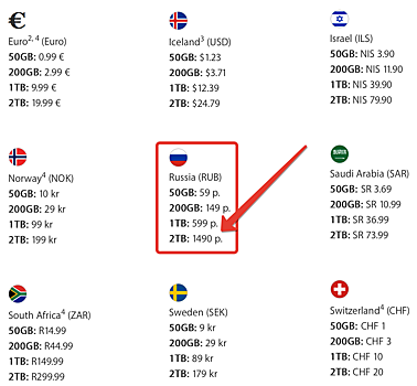 Apple добавила тариф iCloud на 2 ТБ