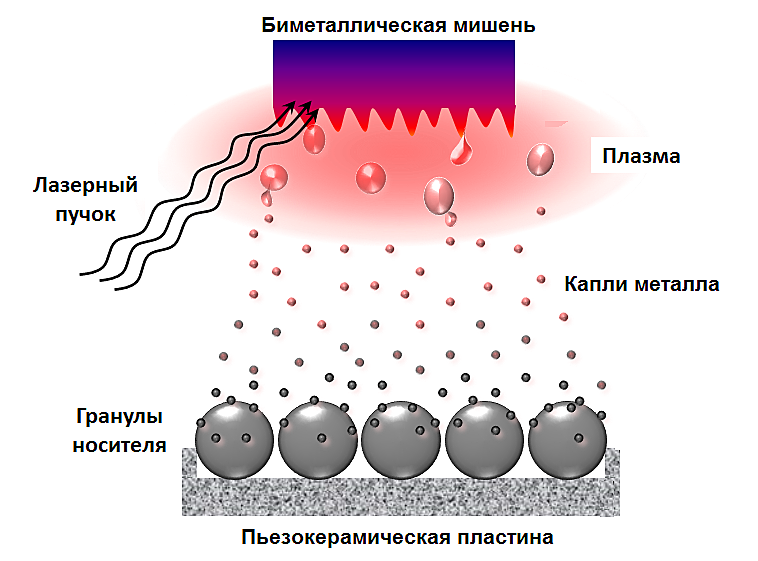 Химики нашли сверхэффективный катализатор для обессеривания нефти ...
