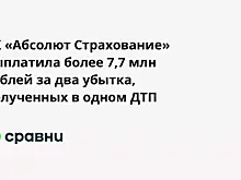 СК «Абсолют Страхование» выплатила более 7,7 млн рублей за два убытка, полученных в одном ДТП