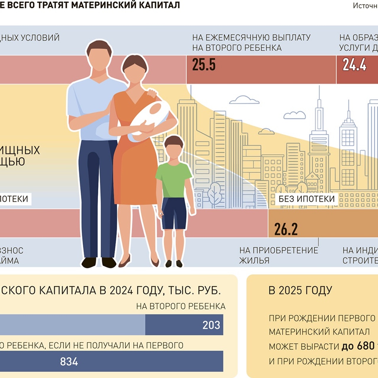 Продавцы поднимают стоимость квартир при оплате наличными за счет средств  маткапитала - Рамблер/финансы