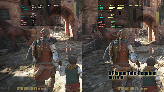 RTX 4060 Ti сравнили с 5060 Ti в 4K