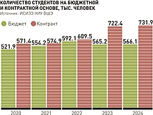 В чем плюсы и минусы обязательных отработок для выпускников медвузов и не только