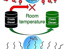 Катализаторы удалили серу из топлива за 15 минут