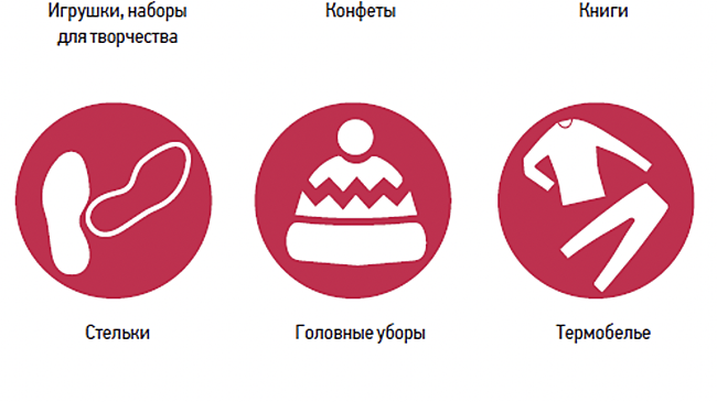 Гуманитарную помощь очень ждут: что можно принести в павильоны «Фабрика подарков»