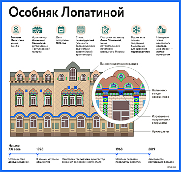 Готический замок, пряничный домик и китайская пагода: как купцы меняли архитектурный облик Москвы
