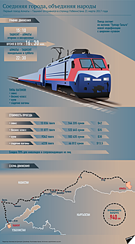 Железнодорожные узы: поезд Ташкент — Алматы