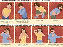 Британские врачи придумали "калькулятор смерти", а мы - "счетчик долголетия"