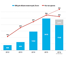 Бег с препятствиями: история развития индустрии HR Технологий в России