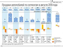 Средние цены на автомобили в августе