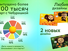 Чебурашка-2 не только в кино: герой вернулся в новом дизайне детской СберКарты