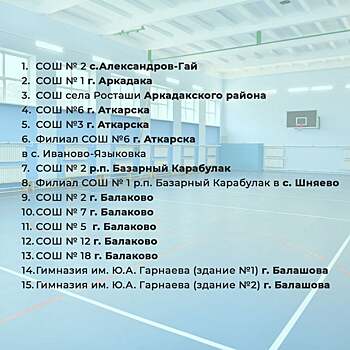 В этом году в Саратовской области отремонтируют спортзалы в ста школах. Список