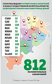 В течение полугода в Москве утверждено более 800 проектов капремонта домов