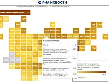 Кировская область - на 40-м месте рейтинга российских регионов по развитию ипотеки