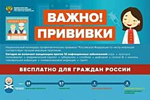 Какие прививки делают бесплатно?