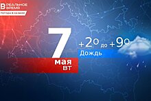 В Казани ожидается дождливая погода и до 9 градусов тепла