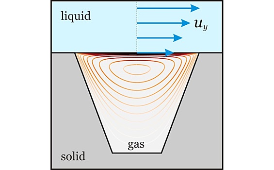 Физики поняли как «полосатая» гидрофобность меняет течение жидкости