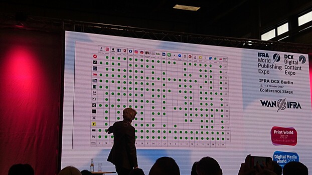 Мы все не умрём: Чем пугали и утешали на IFRA / DCX в Берлине - крупнейшей выставке о медиа и диджитал-среде