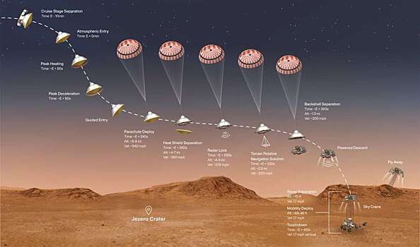 Новый ровер НАСА Perseverance долетит до Марса через 22 дня