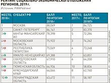 Объединение ресурсов регионов увеличит темпы роста экономики