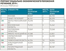 Объединение ресурсов регионов увеличит темпы роста экономики