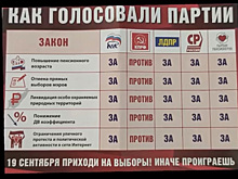 Миронов уличил КПРФ в гнусной лжи. «Добивают сами себя»
