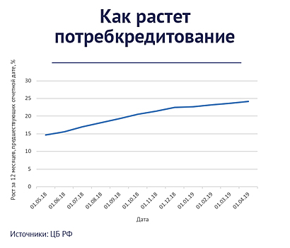 Дисбалансовые показатели