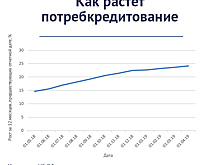 Дисбалансовые показатели