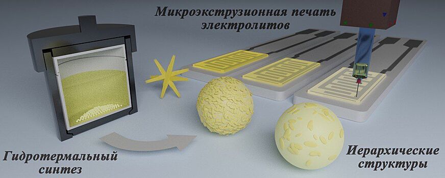 Химики напечатали компоненты устройств водородной энергетики
