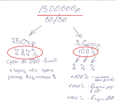 Из вкладчиков в инвесторы: как мы ходили за финансовыми продуктами