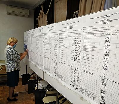 Челябинский облизбирком подведет окончательные итоги выборов в ближайшие дни