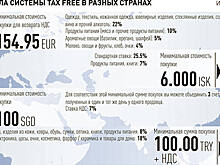 Пять вопросов о tax free