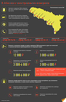 Иностранному автотуристу: как поехать в Абхазию и не пожалеть
