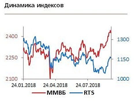 Покупать акции "Магнита" пока рано