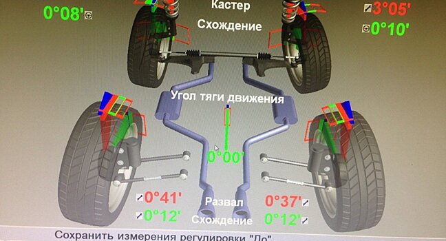 Кастор — что это и на что влияет в работе автомобиля