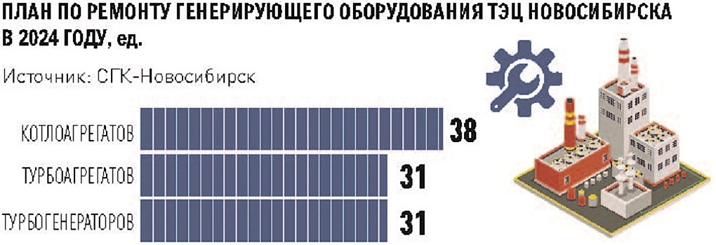 На модернизацию теплоснабжения Новосибирска и Куйбышева направят 12,7 миллиарда