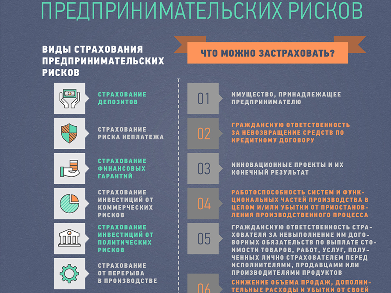 Риск в страховании это. Способы страхования рисков. Риски которые застрахованы. Риски которые застрахованы. Виды рисков в страховании.