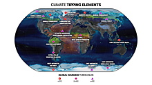 Исследование: Земля на грани пяти катастрофических переломов климата
