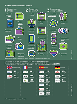 Big Data Большого Брата