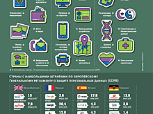 Big Data Большого Брата
