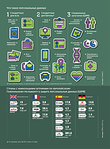 Big Data Большого Брата