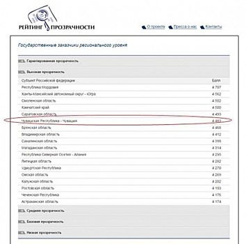 Рейтинг: Чувашия — в группе регионов с высокой прозрачностью госзакупок