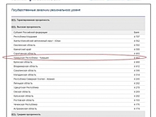Рейтинг: Чувашия — в группе регионов с высокой прозрачностью госзакупок