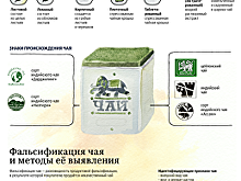 Выбираем чай - как распознать подделку