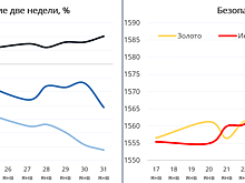 Распродажа рисковых активов усиливается