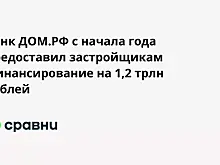 Банк ДОМ.РФ с начала года предоставил застройщикам финансирование на 1,2 трлн рублей