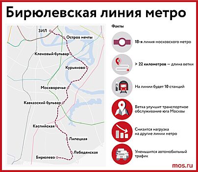 Станцию «Каспийская» построят с двумя вестибюлями и зданием для сотрудников метро